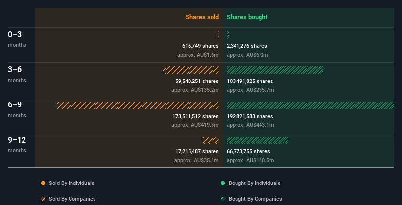 insider-trading-volume