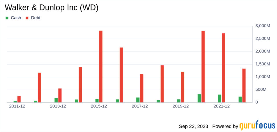 Walker & Dunlop (WD): A Hidden Investment Gem or Overlooked Risk? A Comprehensive Valuation Analysis