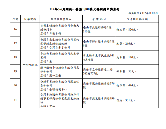 <cite>112年5-6月期統一發票特別獎中獎清冊。（圖／取自財政部官網）</cite>