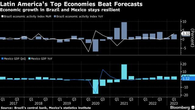 Brazil Real Forecast  Will The Brazil Real Get Stronger?