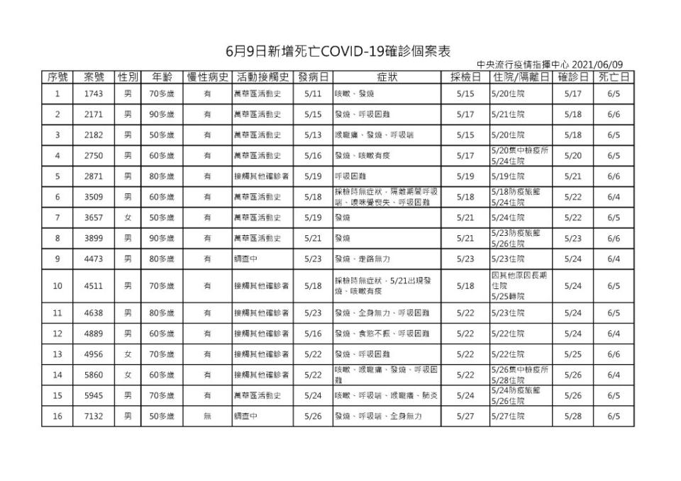 下周124萬劑AZ疫苗開打　接種順序出爐