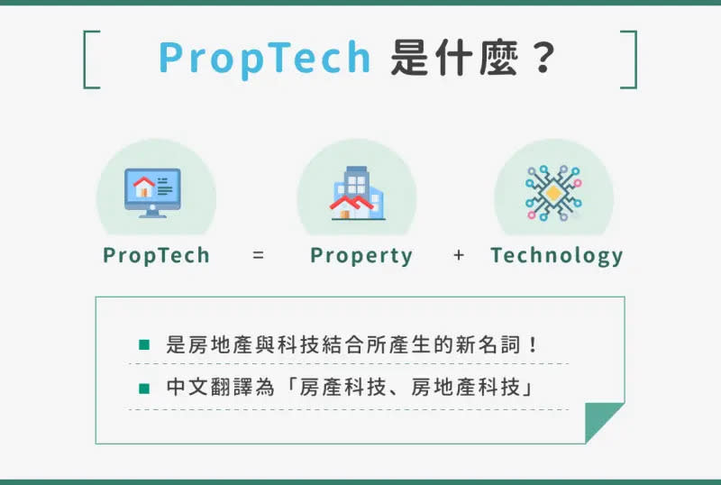 ▲PropTech 是結合 Property 和 Technology，顧名思義是指房地產與科技結合所產生的新名詞，全名是 PropertyTech，中文翻譯為房產科技、房地產科技。（圖／NOWnews製圖）