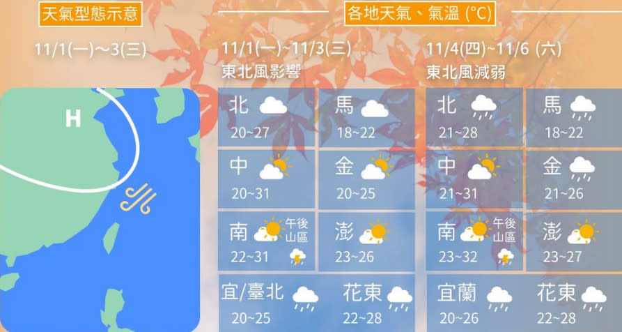 台灣今起至周三受東北風影響，基隆北海岸、大台北與東部有局部短暫雨，其它地區多雲到晴，周四起轉吹東南風、溫度稍回升，周六起鋒面報到，北部與東北部將轉為溼涼天氣。（圖片來源：氣象局，下同）
