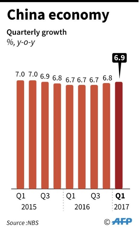 China economy