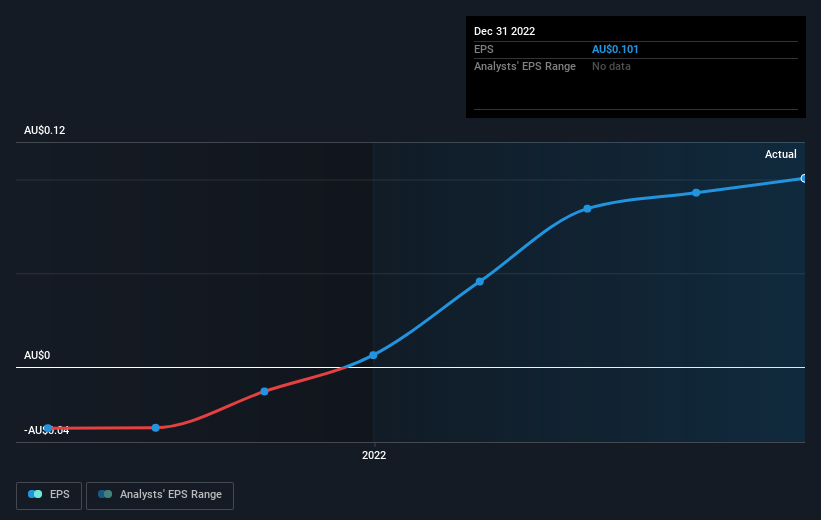 earnings-per-share-growth