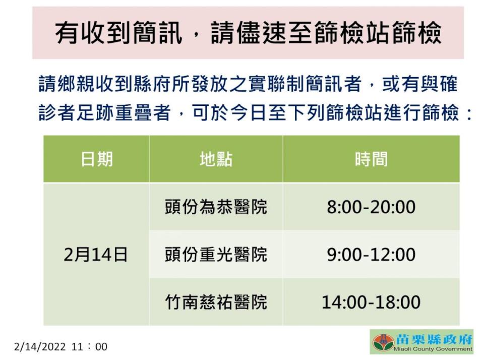 苗栗縣14日新增1名確診個案，是竹南第二公有市場女攤販，縣府呼籲足跡重疊或接觸者盡速採檢。(苗栗縣政府提供)