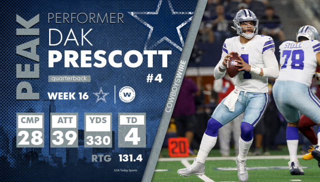 Cowboys vs. Washington final score, results from NFL 'Sunday Night Football'  game: Dak Prescott's impressive night leads to historic win for Dallas