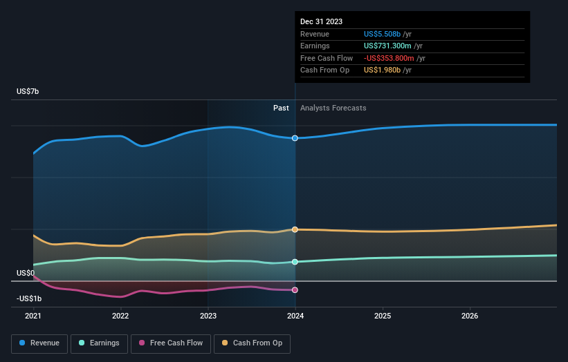 earnings-and-revenue-growth