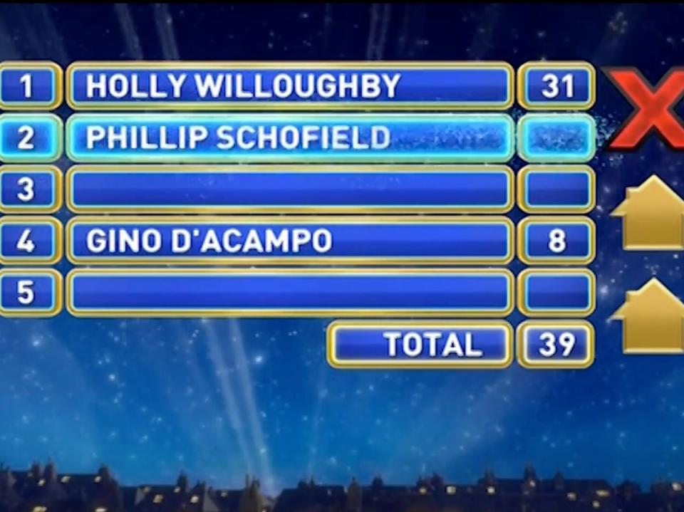 Family Fortunes aired ‘This Morning’ question hours after Phillip Schofield quit series (ITV)