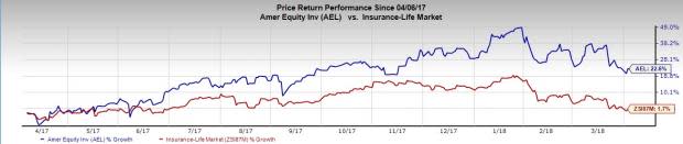 Solid Insurance Stock Picks: American Equity Investment Life Holding Company (AEL)