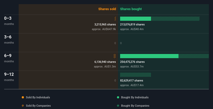 insider-trading-volume