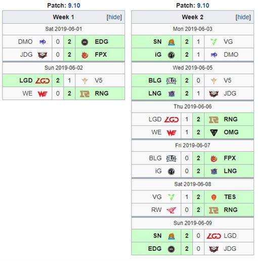 2019中國LPL賽區夏季賽在6月4日當天沒有安排賽事。（圖／翻攝自GamePedia）