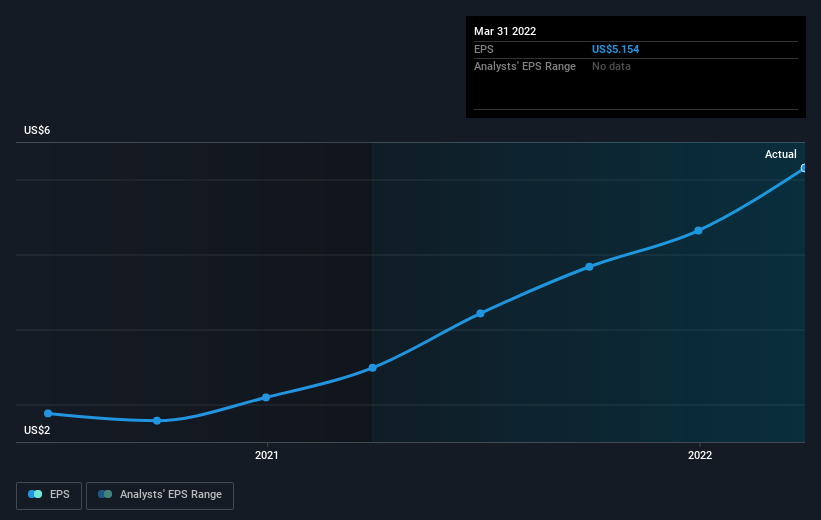 earnings-per-share-growth