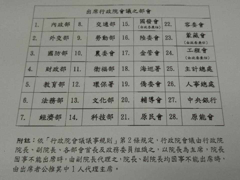 民進黨立委鄭運鵬辦公室請行政院提供的行政院會出席部會名單。