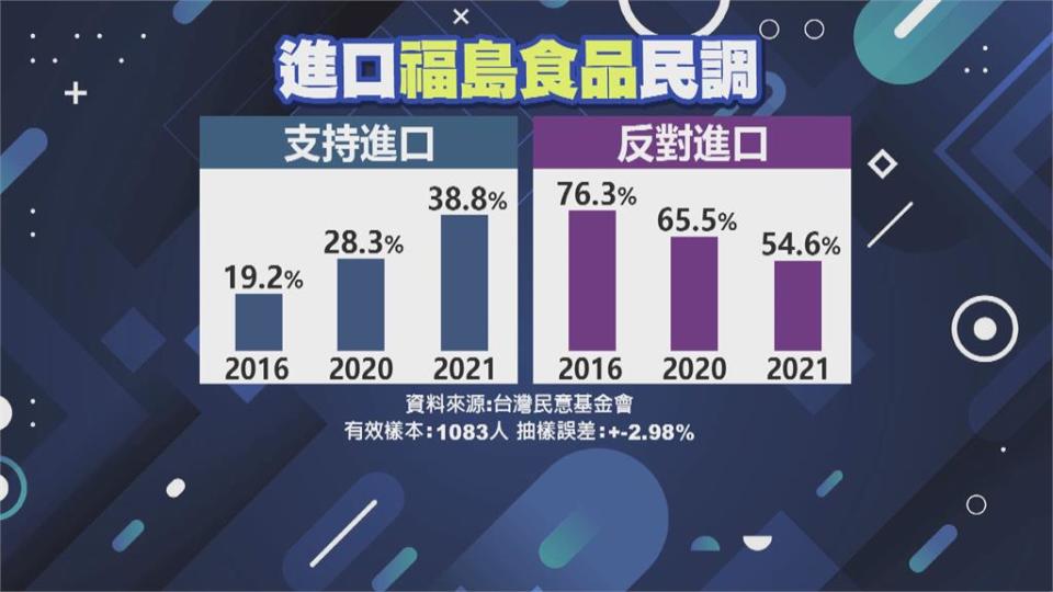 開放福食？蘇貞昌：只剩台灣、中國禁止進口