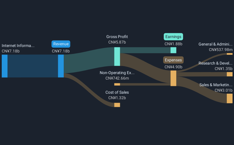 revenue-and-expenses-breakdown