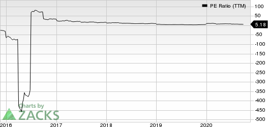 Innoviva, Inc. PE Ratio (TTM)