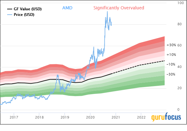 AMD Announces Connection With Rival Chipmaker Xilinx