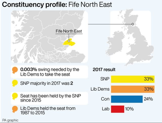 POLITICS Election Fife