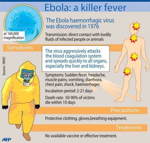 Fact file on the deadly Ebola virus. Uganda's president has warned against shaking hands and other physical contact after the first reported death from the deadly Ebola virus in the capital Kampala