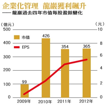 企業化管理