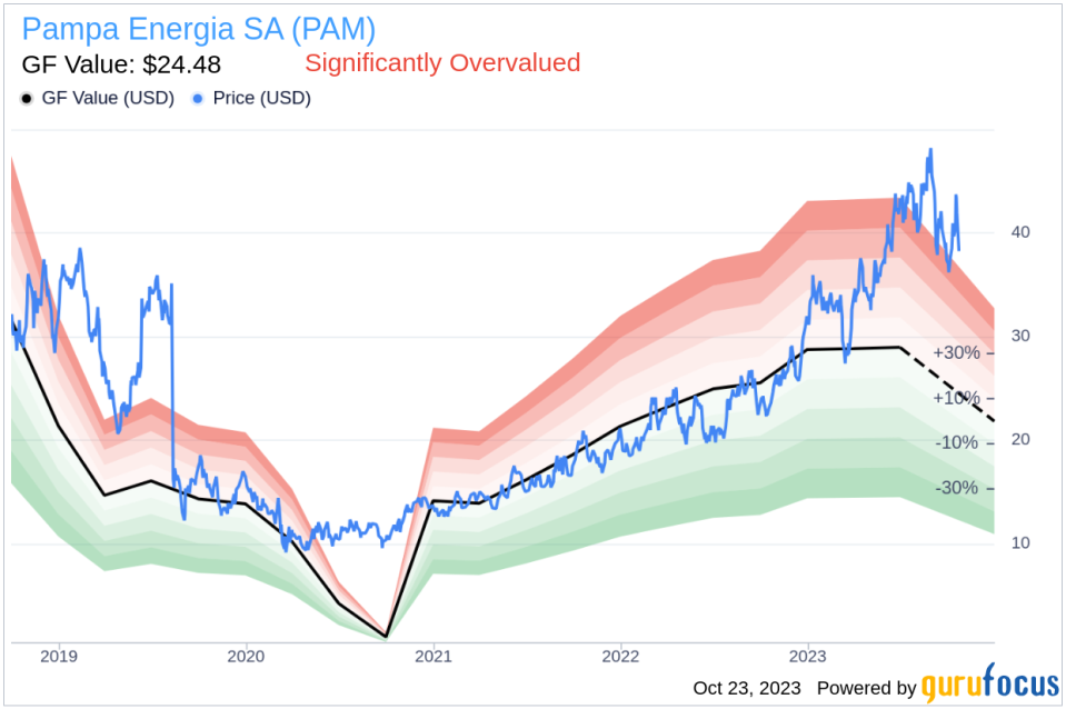 Unveiling Pampa Energia SA (PAM)'s Value: Is It Really Priced Right? A Comprehensive Guide