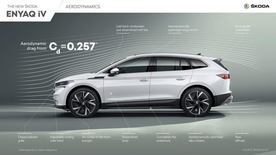 skoda_enyaq_iv_aerodynamics_light_en.jpg