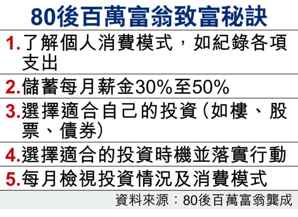 80後教路 5年5部曲變百萬富翁