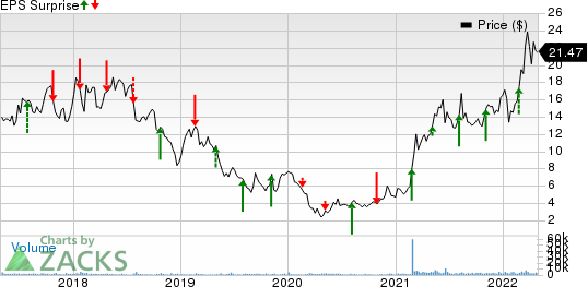 Timken Steel Corporation Price and EPS Surprise