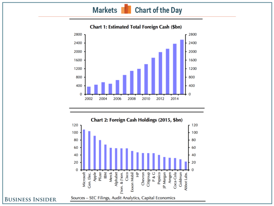 foreign cash COTD