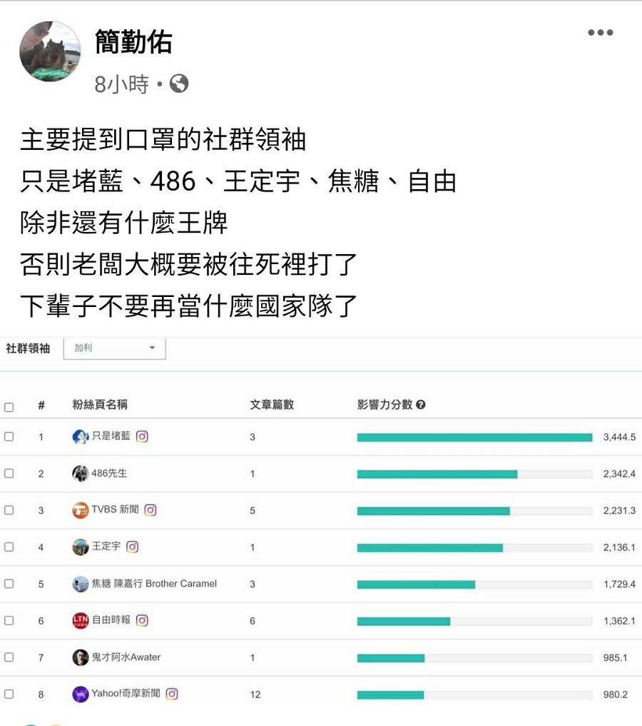 國民黨數位諸葛亮簡勤佑今（4）在臉書發文替林明進叫屈，轟大家現在是要「往死裡打」。   圖：翻攝簡勤佑臉書