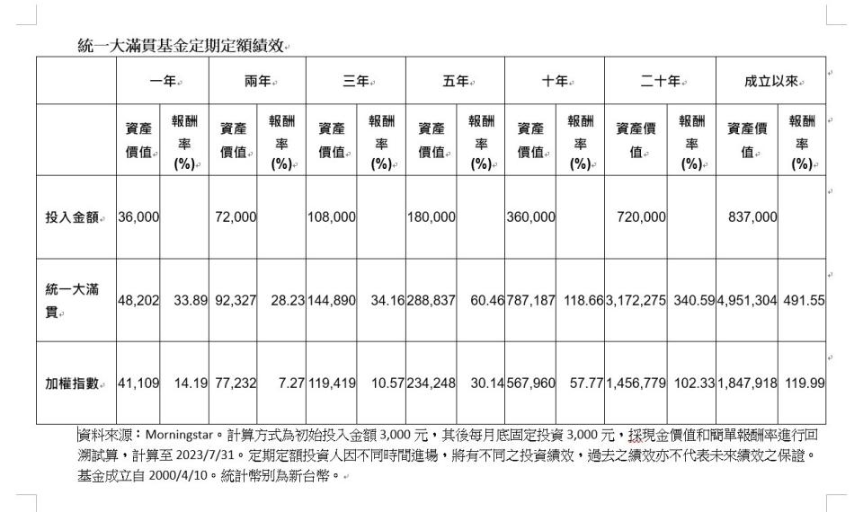 我靠那一檔基金存到小孩留學費用