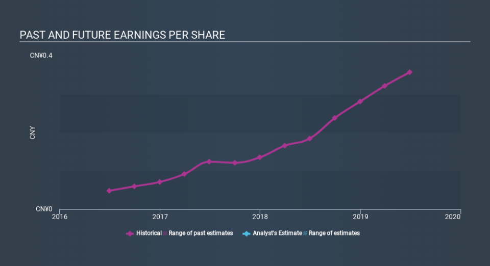 SEHK:1909 Past and Future Earnings, February 22nd 2020