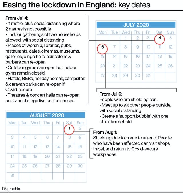 Easing the lockdown in England: key dates.