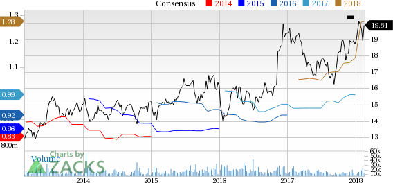 People's United Financial (PBCT) reported earnings more than 30 days ago. What's next for the stock? We take a look at earnings estimates for some clues.