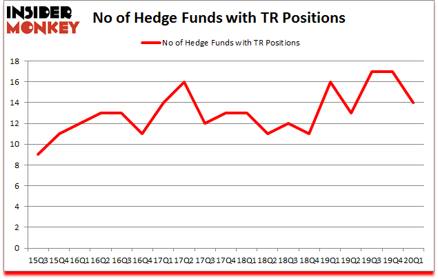 Is TR A Good Stock To Buy?