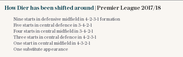 How Dier has been shifted around | Premier League 2017/18