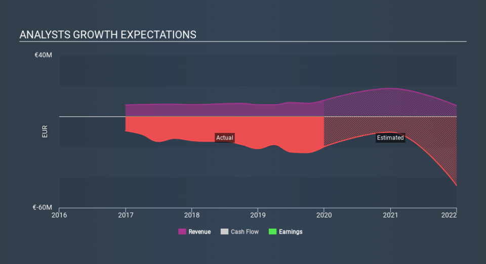 XTRA:MDG1 Past and Future Earnings April 9th 2020