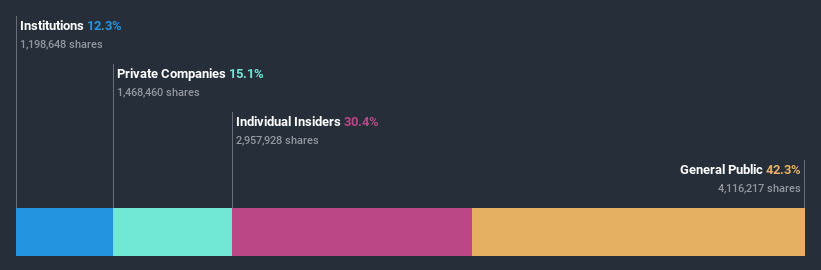 ownership-breakdown