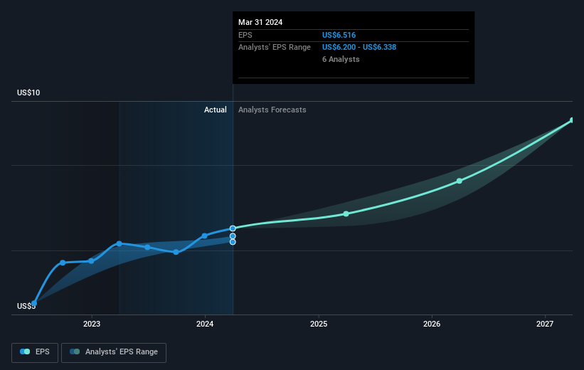 earnings-per-share-growth