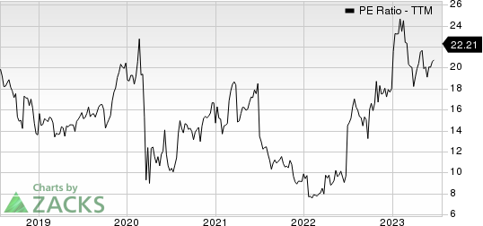 Select Medical Holdings Corporation PE Ratio (TTM)