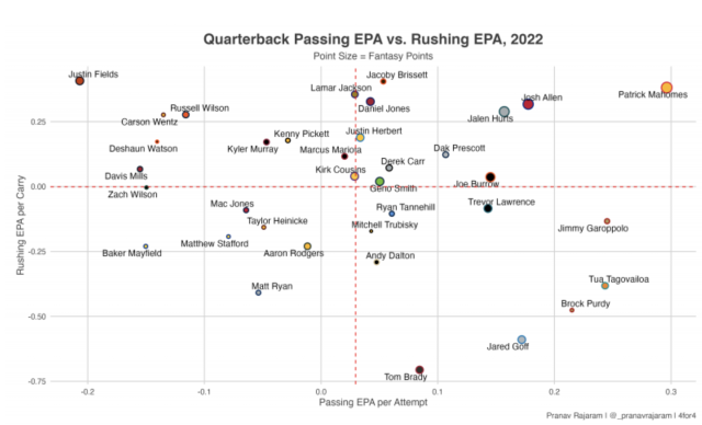 Redditors on the Bears setting up Justin Fields for failure in 2022