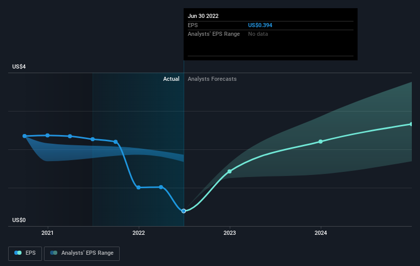 earnings-per-share-growth