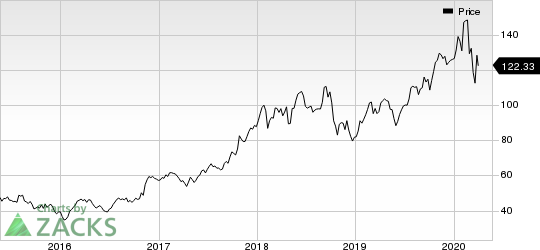 Old Dominion Freight Line, Inc. Price