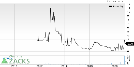 Zeons Corporation Price and Consensus