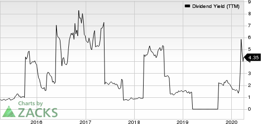 DRDGOLD Limited Dividend Yield (TTM)