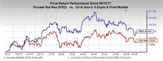 Pioneer Natural (PXD) expects the sand supply deal to reduce its costs and increase profits in the long term.