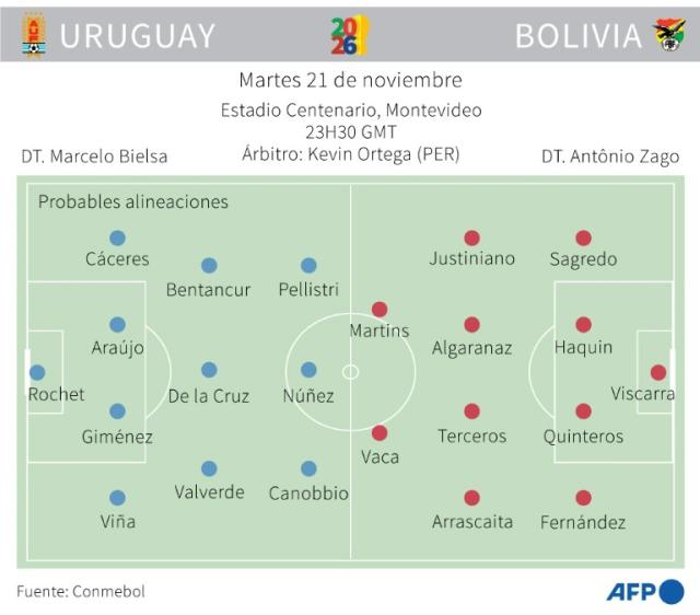 Eliminatorias Sudamericanas 2026: Cuándo y a qué hora es Uruguay