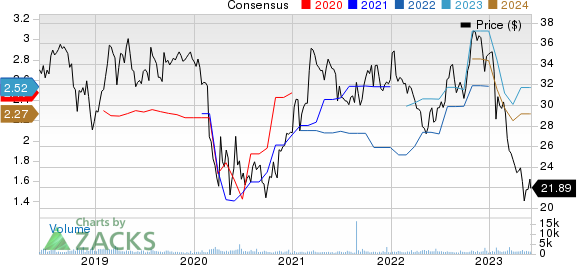 Trustmark Corporation Price and Consensus