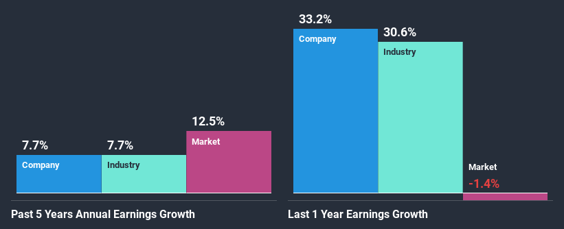 past-earnings-growth